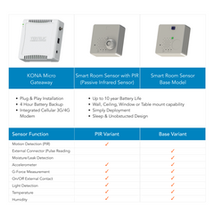 Qualified for AWS IoT Core for LoRaWAN® - TEKTELIC Smart Building Developer Starter Kit