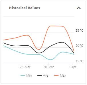 Pilot Things Vaccine Guardian - Refrigerator Temperature Monitoring Solution