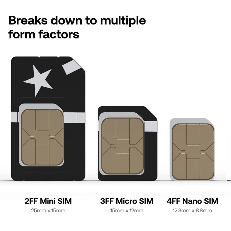 Soracom Industrial IoT SIM Card